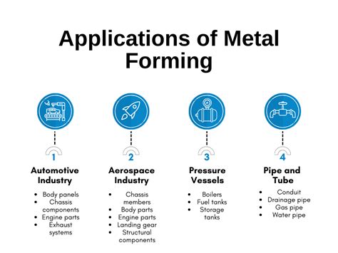 sheet metal process|types of sheet metal process.